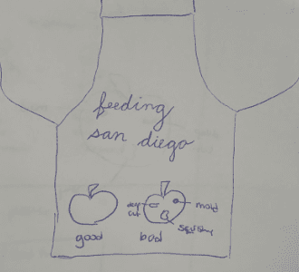 infographic apron sketch contrasting good tomato (no mold, no deep cups, not squishy) and bad tomato (moldy, deep cuts, squishy)